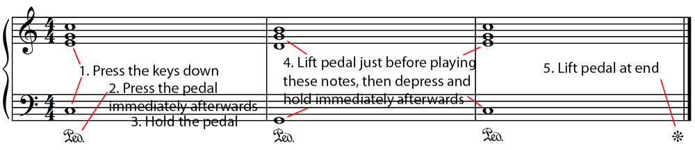 traditonal piano pedal symbols